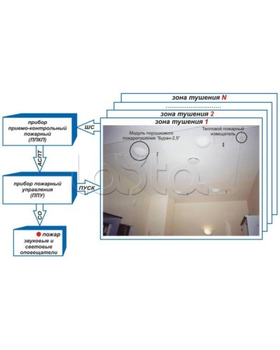 Устройство контроля цепи и пуска Эпотос УКЦиП в Комсомольске-на-Амуре Устройства пуска порошкового пожаротушения Pintop.ru