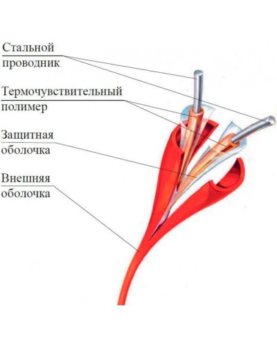 Термокабель Спектрон ИП104 Спектрон-STSW - 88-CP в Комсомольске-на-Амуре Пожарные извещатели Pintop.ru