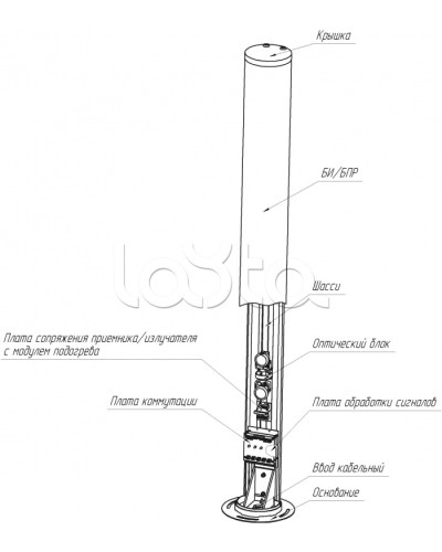Средство обнаружения комбинированное ЮМИРС ПАНТЕРА в Комсомольске-на-Амуре Извещатели охраны периметра Pintop.ru